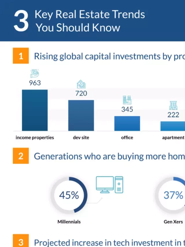   10 New Real Estate Trends &amp; Forecasts for 2024 and Beyond