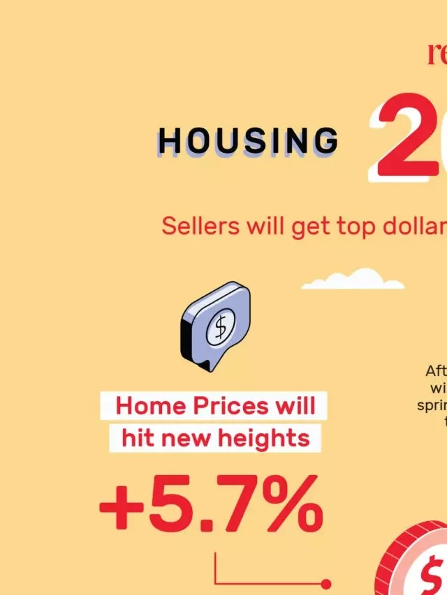   2021 Housing Market Forecast and Predictions