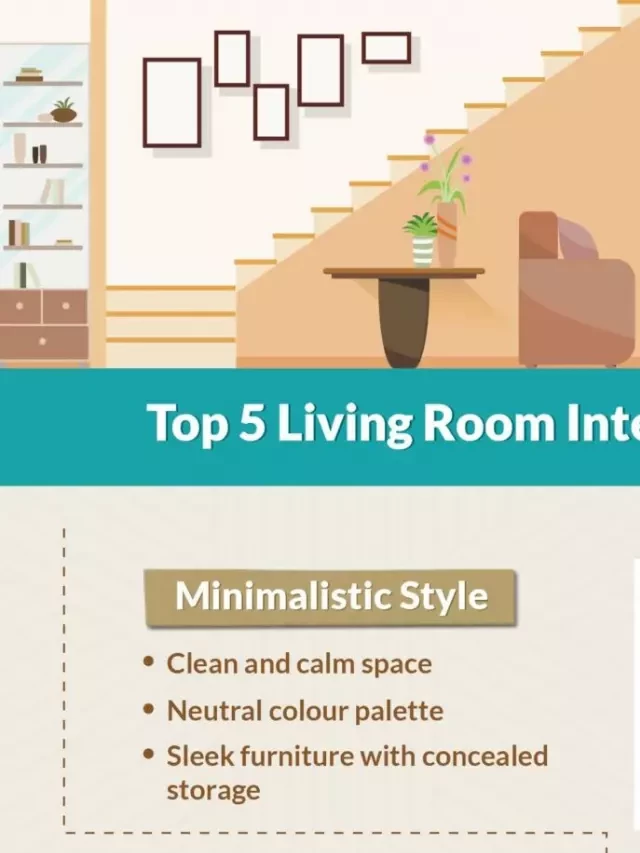   A Guide to Living Room Interior Design Styles