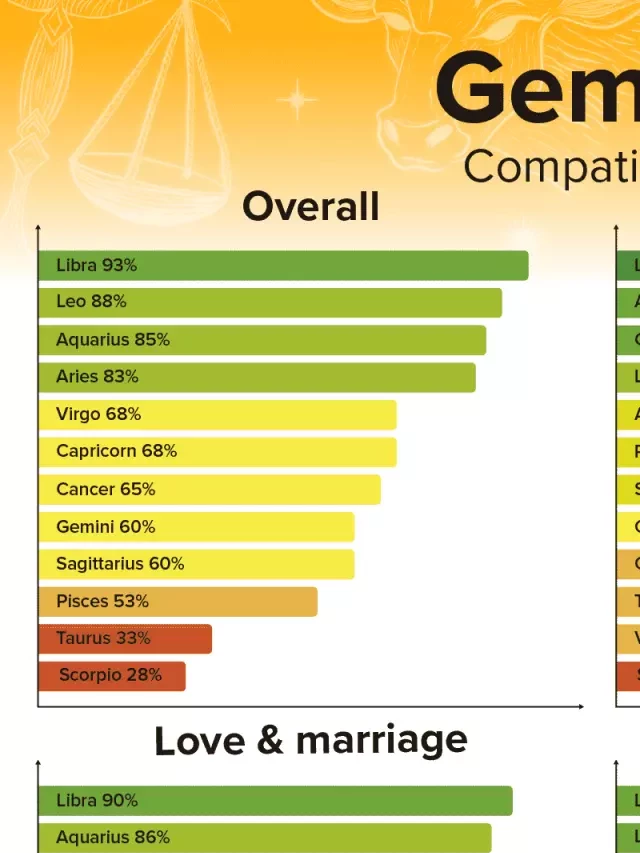   Gemini Man and Aquarius Woman Compatibility: Love, Sex, and Chemistry