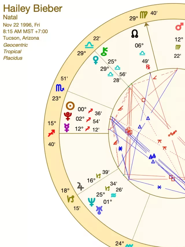   Exploring Hailey Bieber's Birth Chart: Insights from The AstroTwins