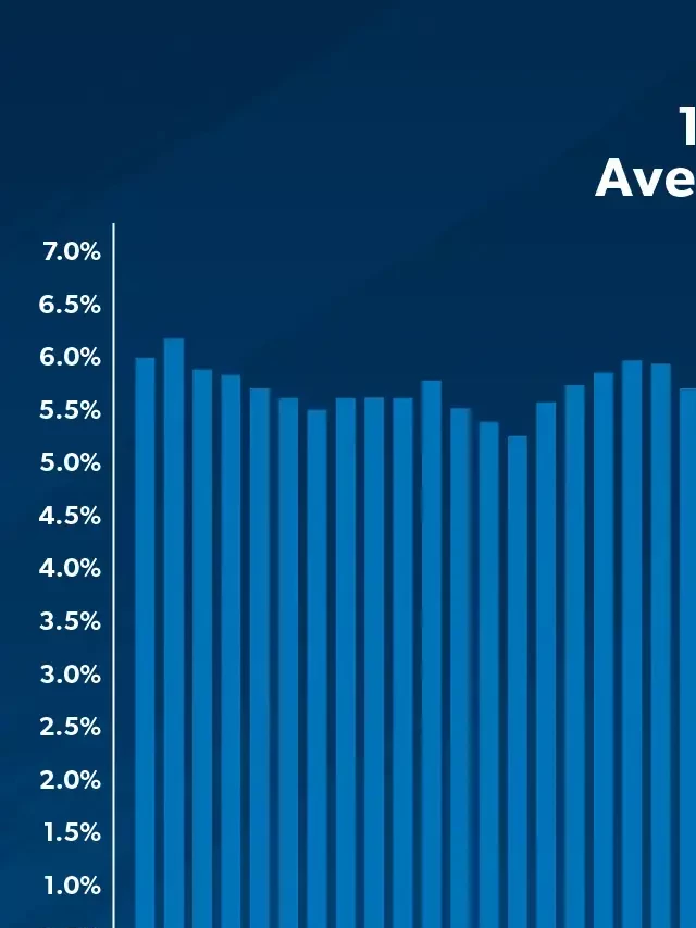   Housing Market Predictions for 2024