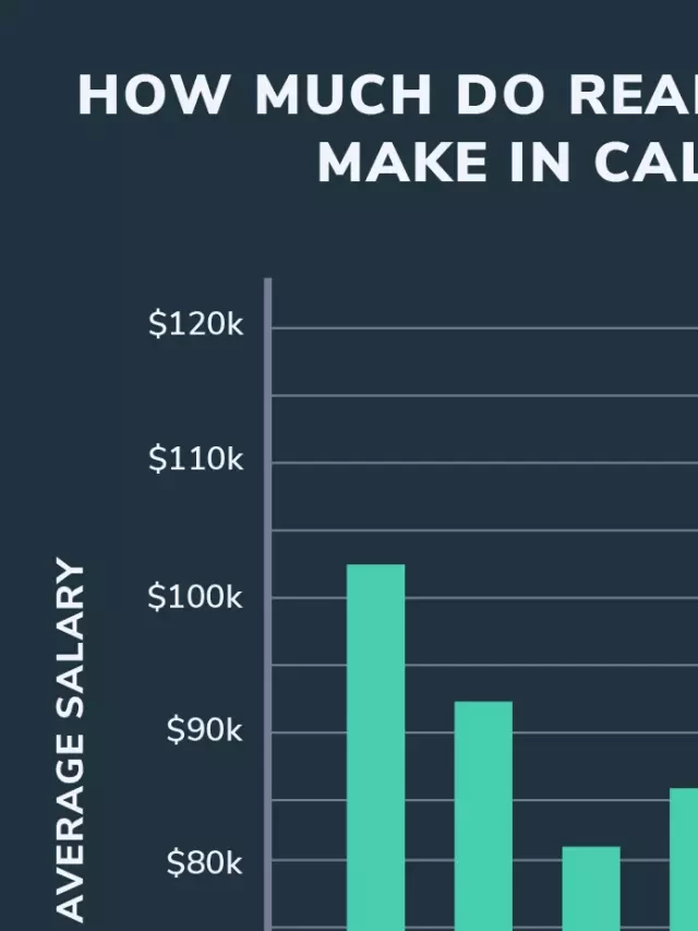   How Much Do Real Estate Agents Make in California?