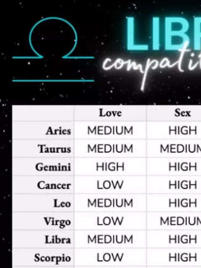   Libra Compatibility: Explore the Most and Least Compatible Signs