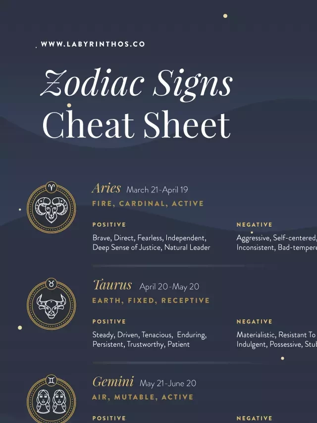   A Guide to Understanding the 12 Zodiac Signs