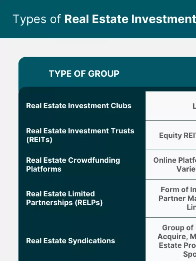   Real Estate Investment Groups: Maximizing Benefits, Minimizing Risks