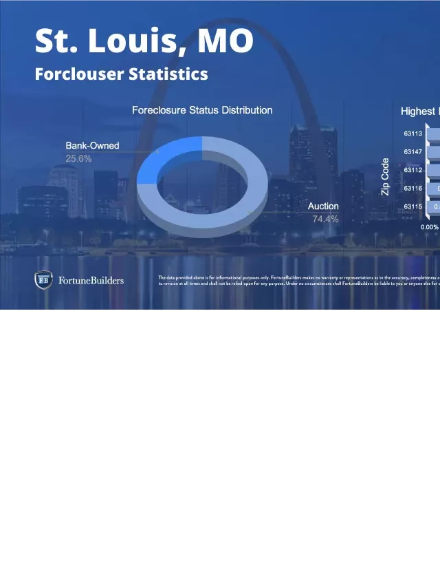   St. Louis, MO Real Estate Market: Seizing Opportunities in 2021