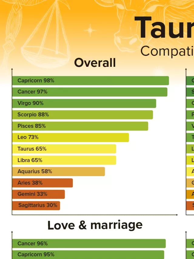   Taurus Man and Virgo Woman Compatibility: Love, Sex, and Chemistry