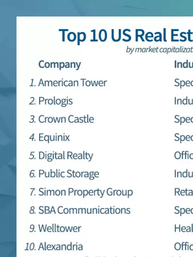   Top 30 Largest US Real Estate Companies 2021