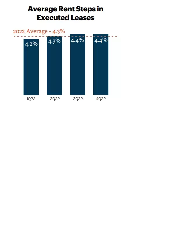   10 Top REITs For Dividend Investors: Finding Value in Today's Market