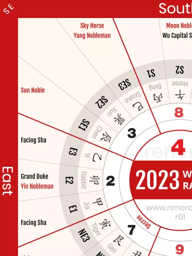   Hướng dẫn Feng Shui 2023: Cách hoạt động với các nguyên tắc mới nhất