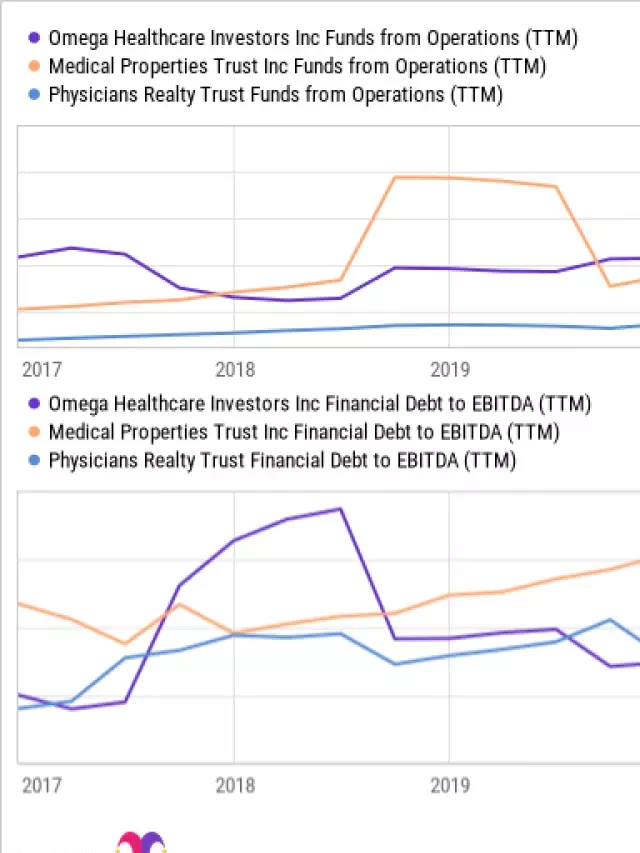   3 Bargain Medical REITs: A Smart Investment for Dividend Seekers