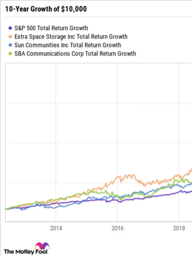   3 Top REITs to Buy Now and Hold for the Next Decade