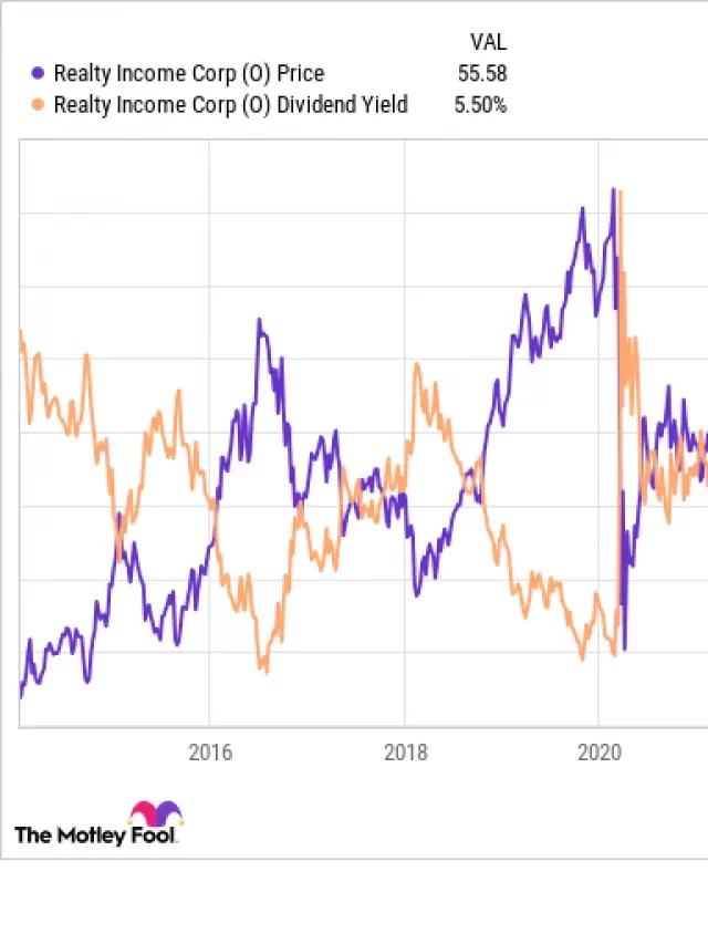   6 Reasons Why Realty Income Stock Is Worth Investing In