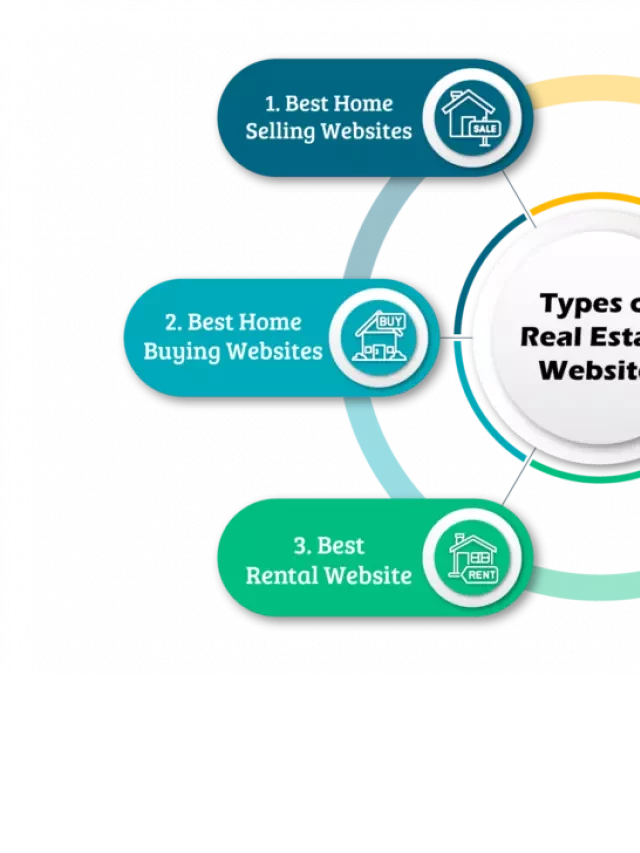   7 Best Real Estate Websites in Oregon: A Comprehensive Guide