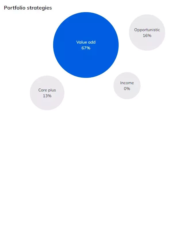   A 2023 Update on My Passive Real Estate Investment Returns