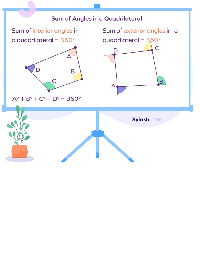   Angles in a Quadrilateral: Understanding Definitions, Properties, and Examples