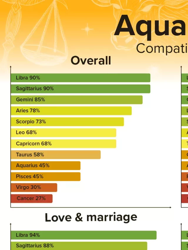   Aquarius Man and Libra Woman Compatibility: Love, Sex, and Chemistry