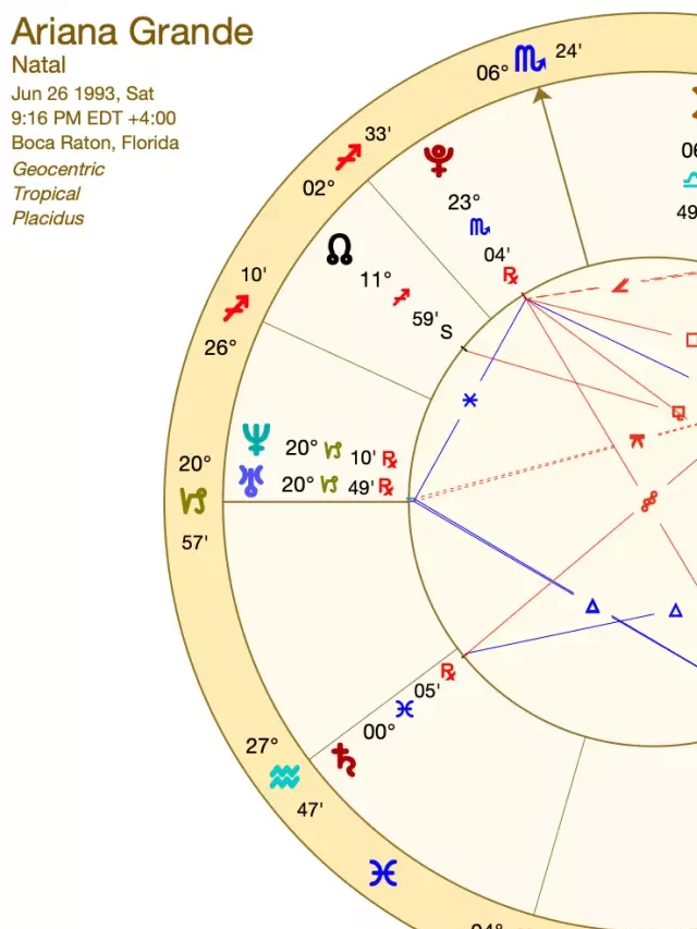   Ariana Grande: A Glimpse into Her Birth Chart and Zodiac Sign