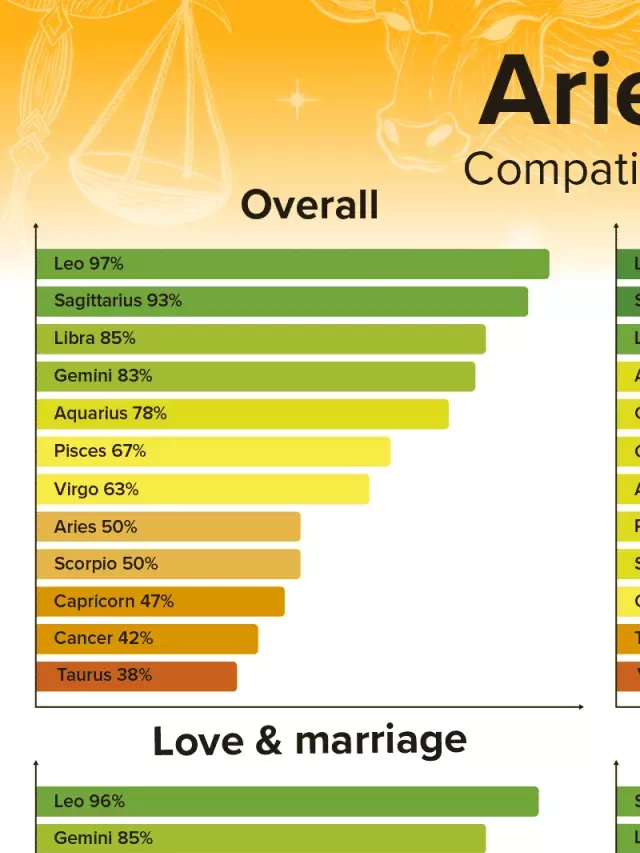   Aries Man and Aries Woman Compatibility: Love, Sex, and Chemistry