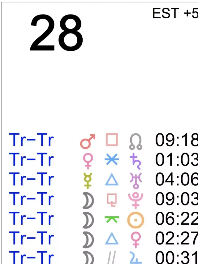   Astrology of Today – Sunday January 28, 2024