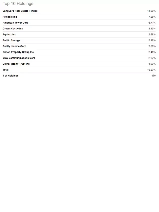   Best REITs To Invest In For 2023 - Offices Are Still a Favorite