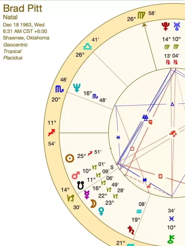   Brad Pitt Birth Chart – Unveiling the Astounding Sagittarius