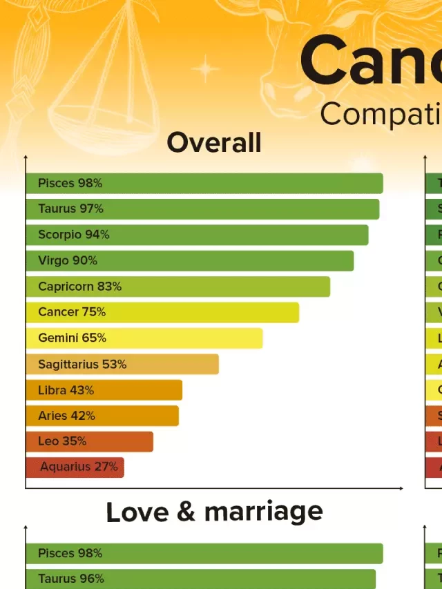   Cancer Man and Taurus Woman Compatibility: Love, Sex, and Chemistry