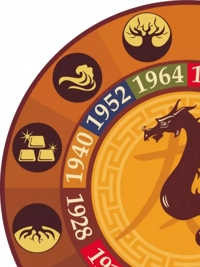   Chinese Zodiac 2024 – Embrace the Year of the Wood Dragon