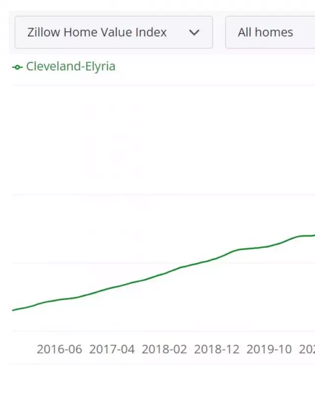   Cleveland Housing Market Trends and Forecast for 2024