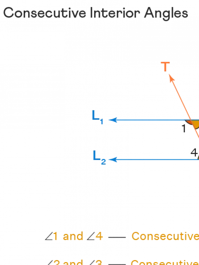   The Power of Consecutive Interior Angles