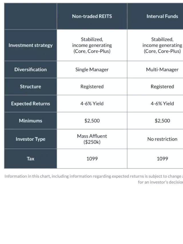   CrowdStreet Private Equity REIT I (C-REIT) Review: A Smart Investment Option