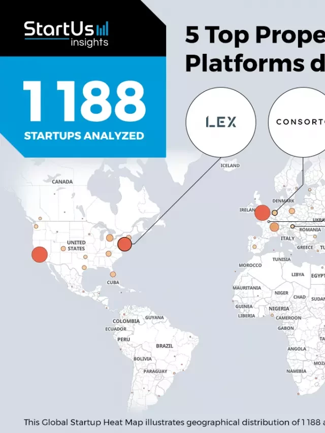   Discover 5 Top Property Aggregation Platforms developed by Startups