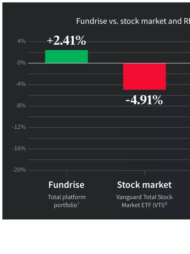   Investing in Fundrise: A Strategy for Today's Stock Market