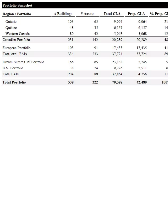   Dream Industrial REIT: A Deeper Look at the Industrial Market