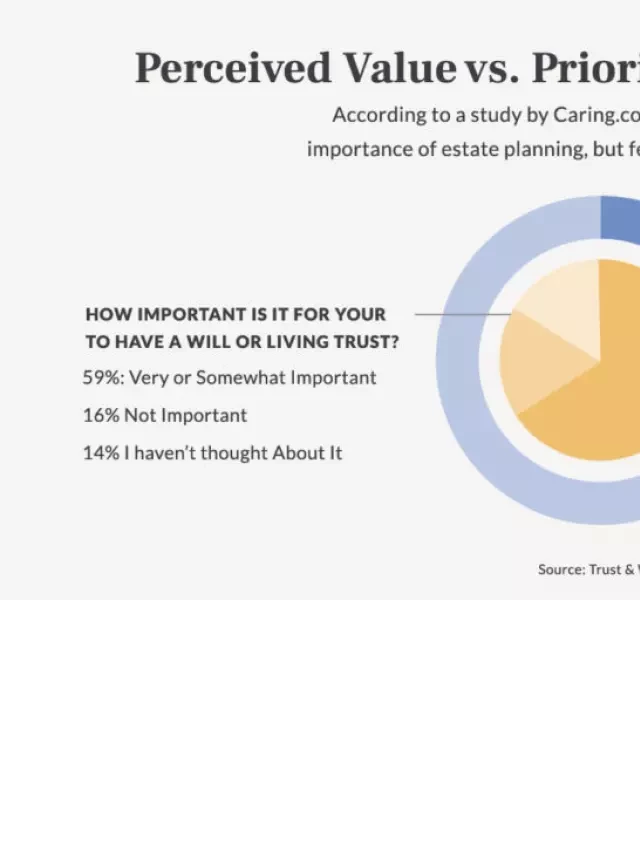   Estate Planning 101: What You Need to Know