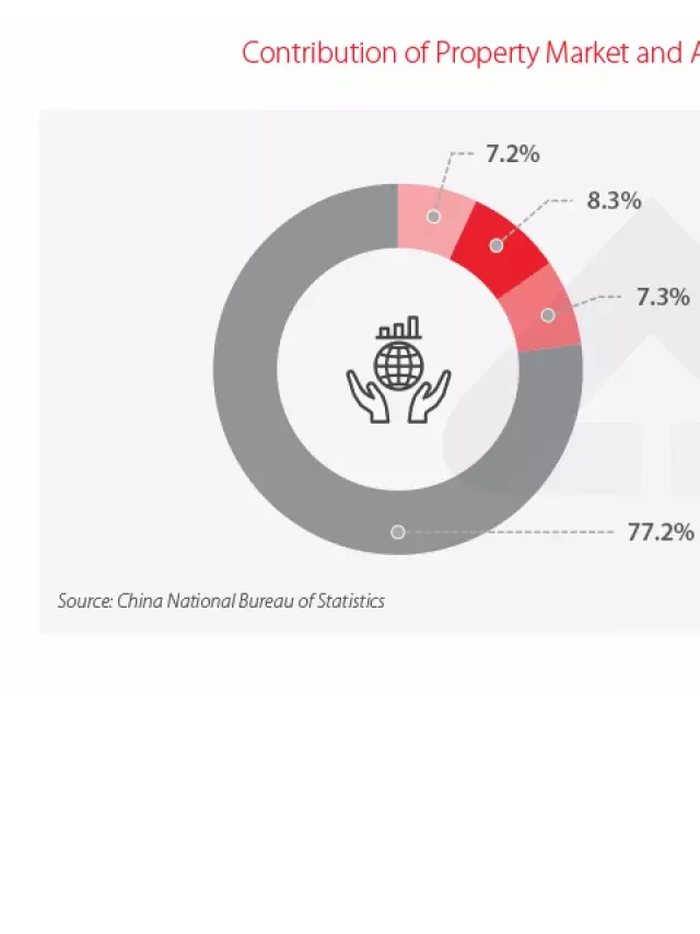   Explainer: The Current State of China's Property Market