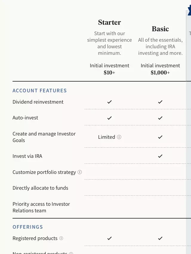   Fundrise: A Promising Future for Real Estate Investment