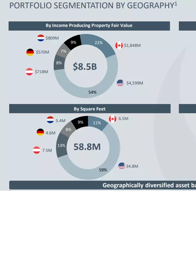   Granite REIT: The Logistics Company Delivering Dividend Growth