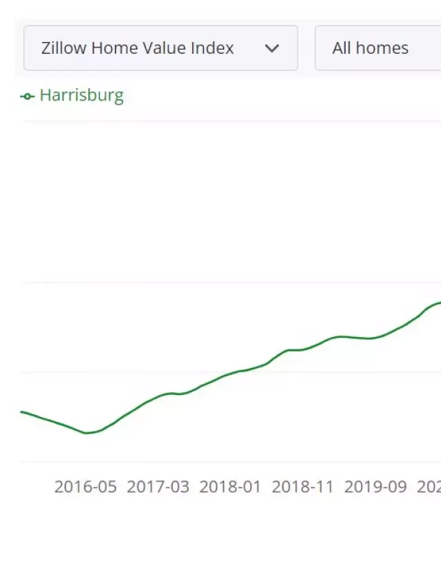   Harrisburg Housing Market Forecast 2024: A Promising Investment Opportunity