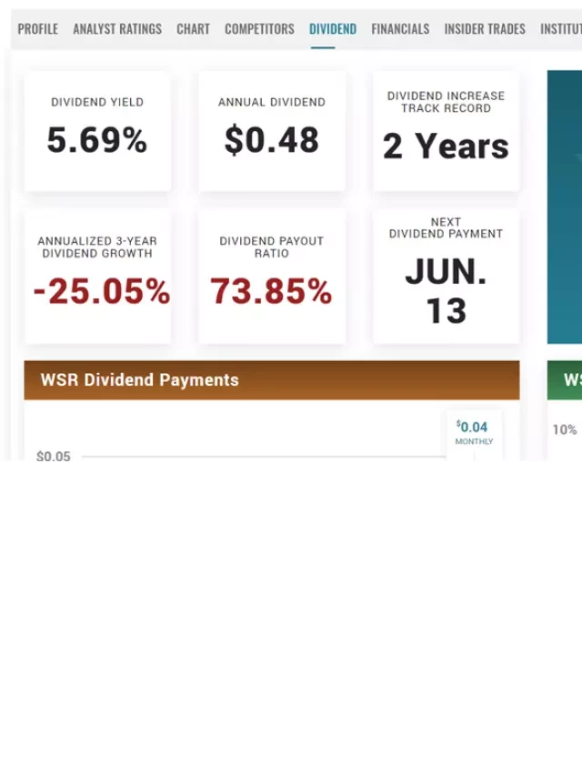   High Dividend REITs: Unlocking Passive Income Opportunities