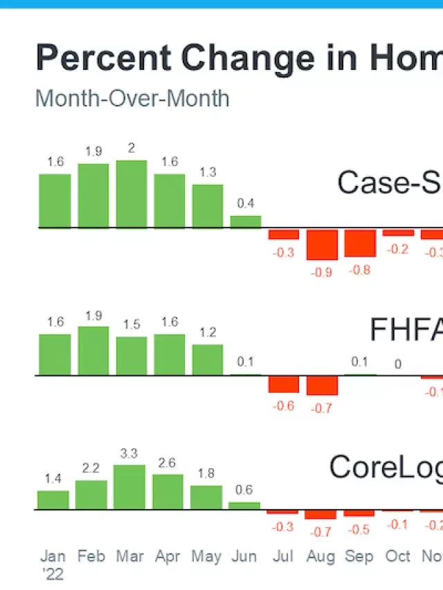   Housing Market Trends December 2023 | Residential Snapshot