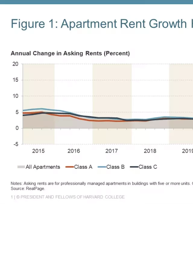   Housing Perspectives