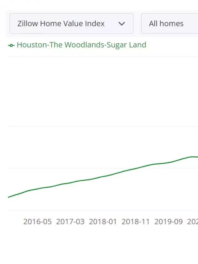   Houston Housing Market Trends and Forecast for 2024