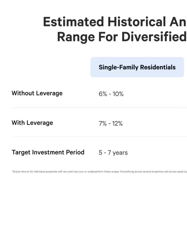   How Arrived Revolutionized Real Estate Investing