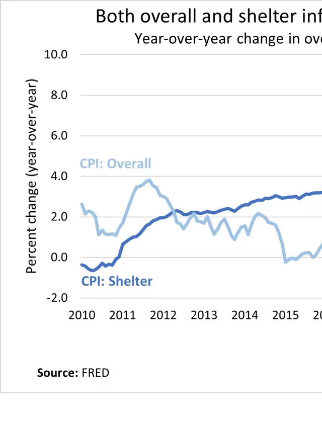   How the Consumer Price Index Accounts for the Cost of Housing