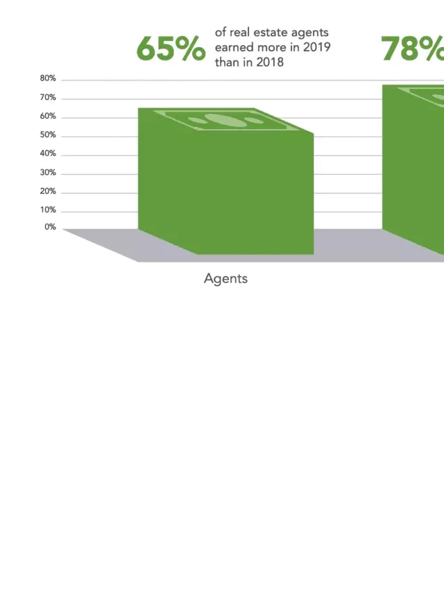   How Much Do Real Estate Agents Make Per Sale? (Unlocking the Secrets)