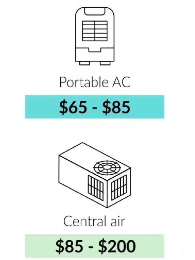   How Much Does It Cost to Hire an Air Conditioner Maintenance Service?