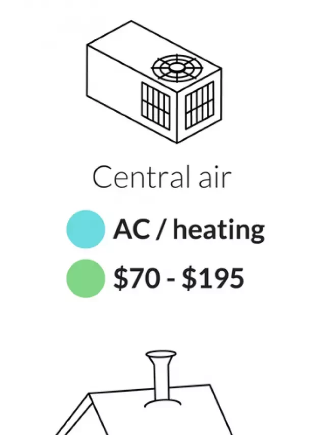   How Much Does It Cost to Maintain an HVAC System?