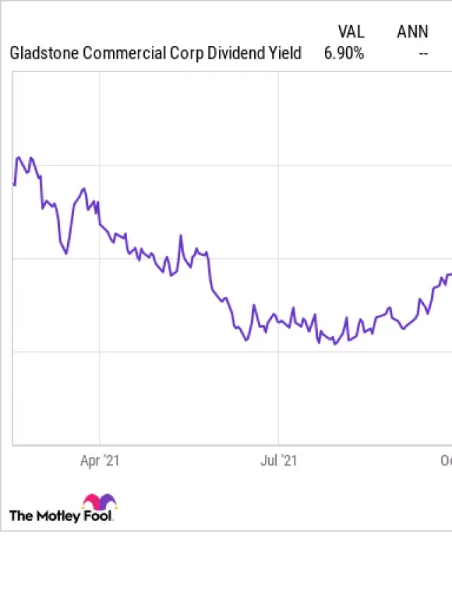   How Safe Is Gladstone Commercial's Dividend?